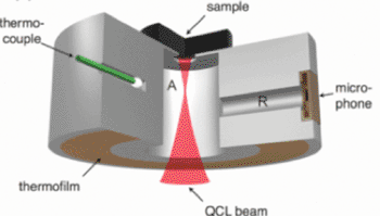 Image: A photoacoustic cell for in vivo measurement of the absorption spectra of human epidermis (Photo courtesy of Johann Wolfgang Goethe-University).